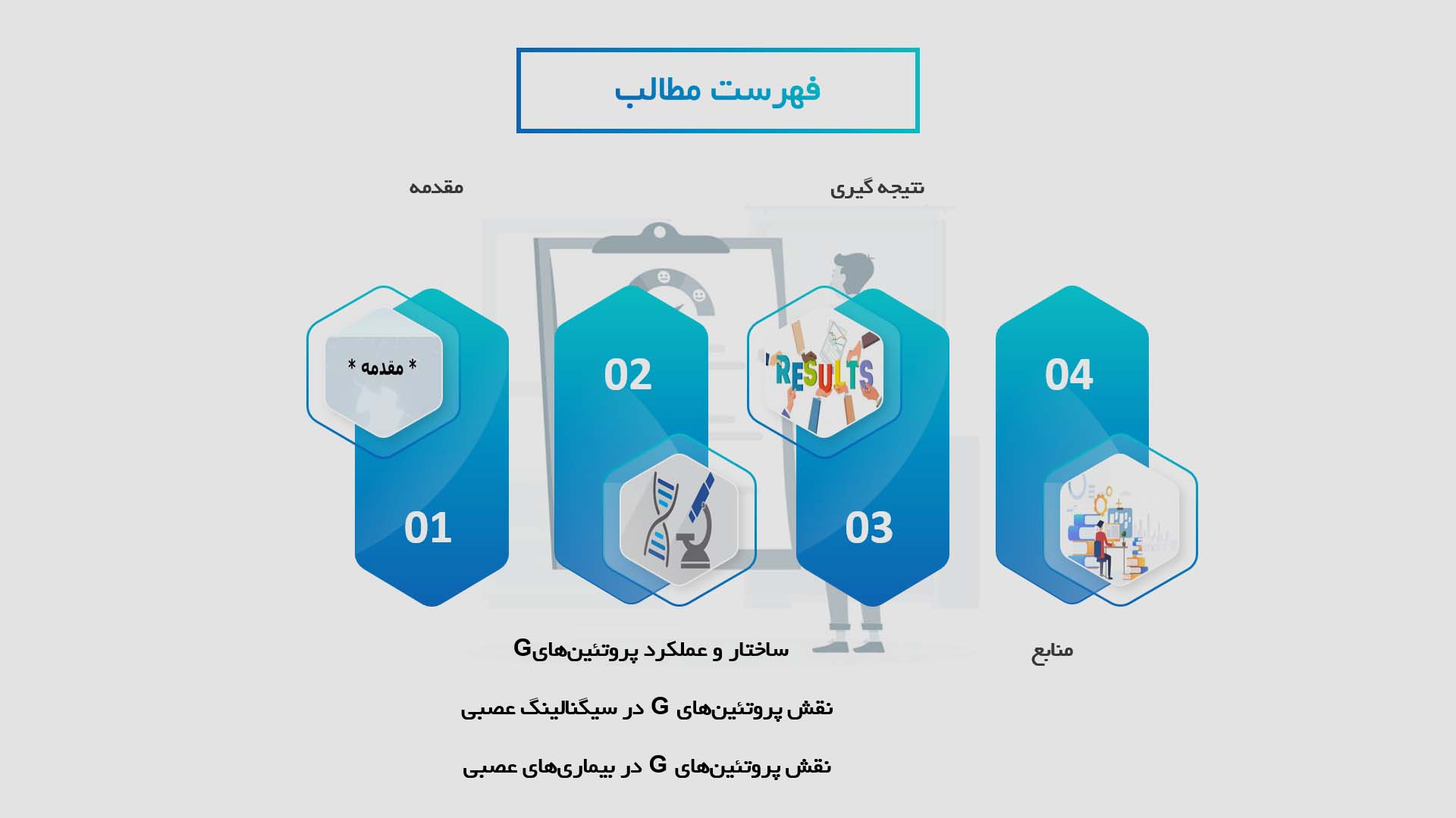 پاورپوینت در مورد نقش پروتئین‌های G در سیگنالینگ عصبی